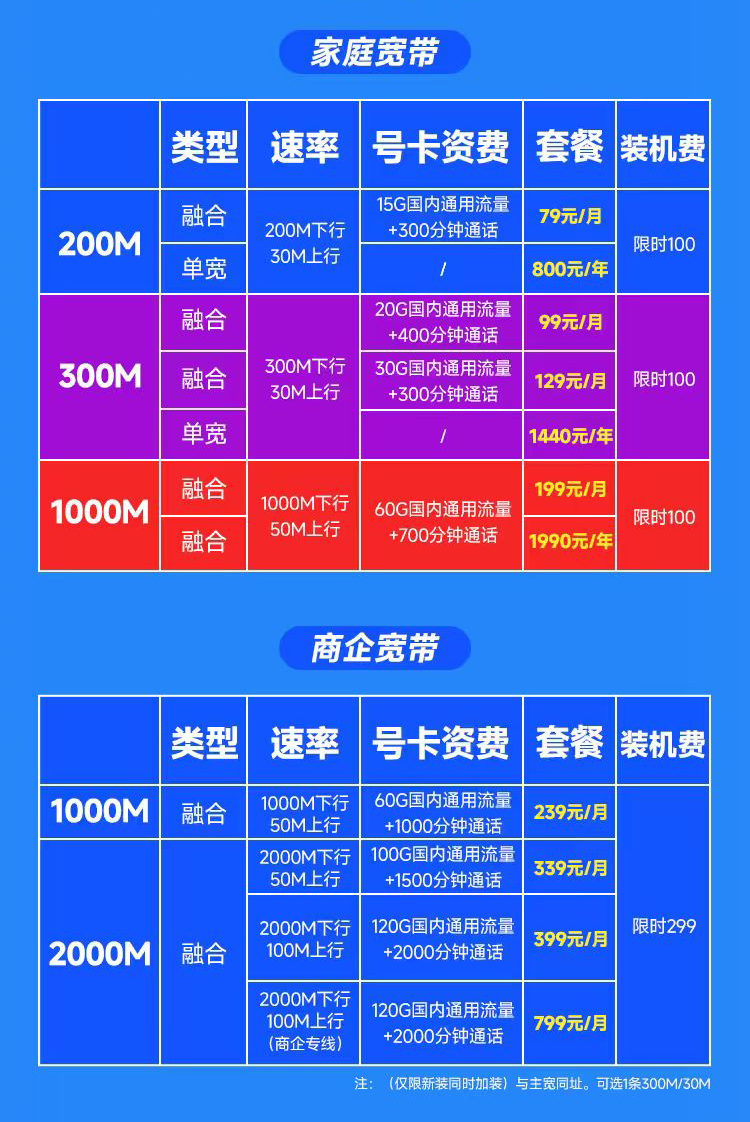 广州电信宽带套餐价格表2025年查询，最新活动300M仅需99元/月