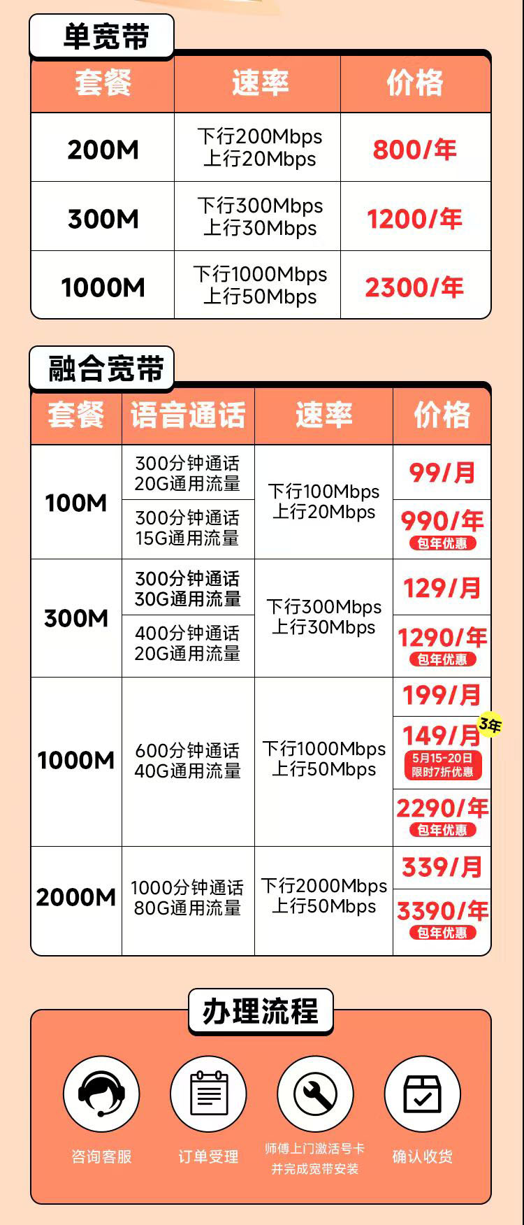 佛山中国电信宽带套餐，推荐300M包年1200元