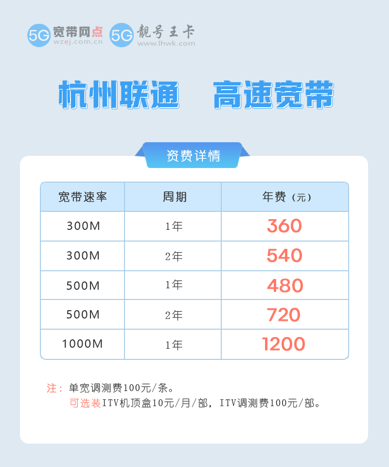 杭州联通宽带资费？推荐300M包2年540元